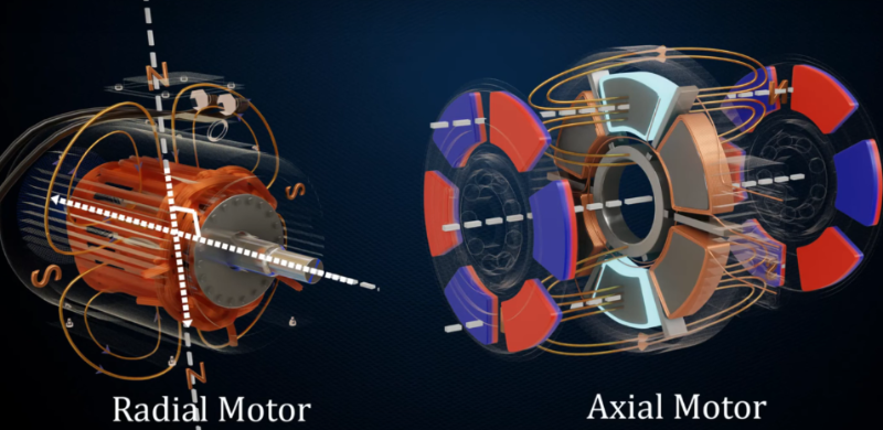 轴向磁通电机&径向磁通电机