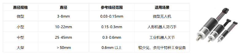 空心杯电机直径（参考）
