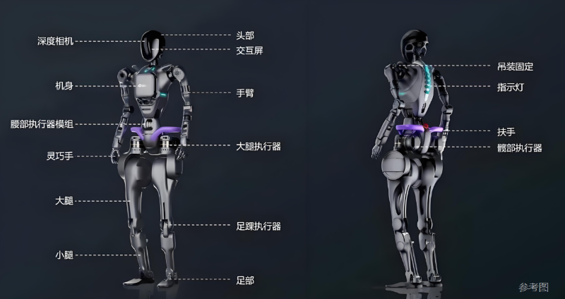 人形机器人关节参考图