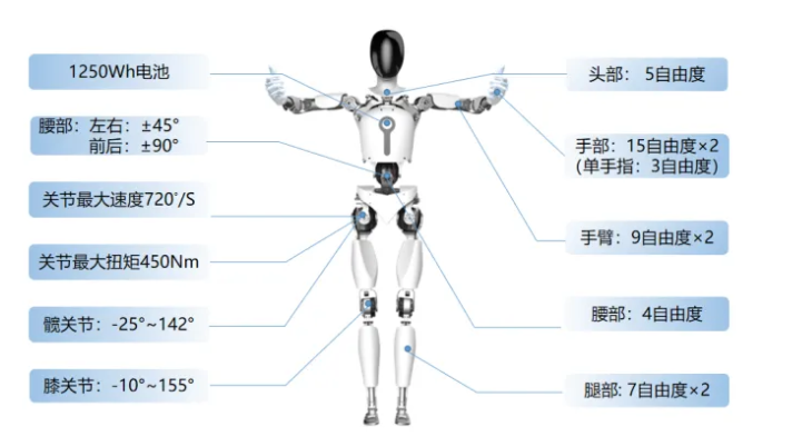 人形机器人关节图-网图