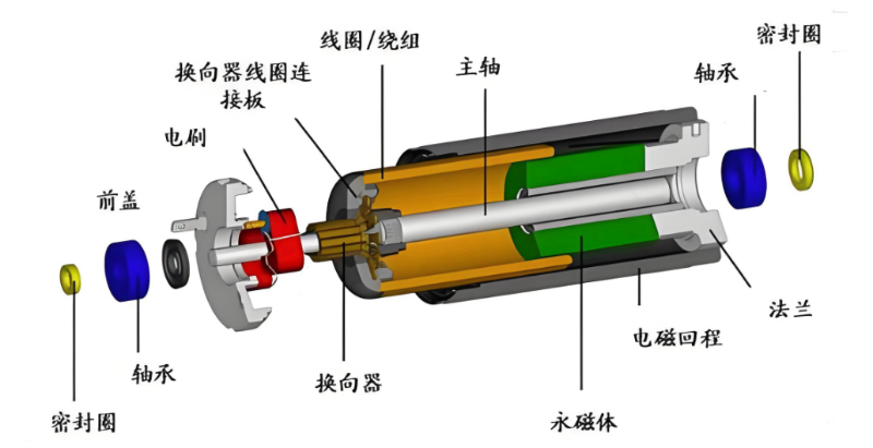 空心杯电机分体装配爆炸图