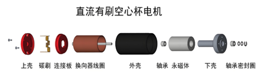 直流有刷空心杯电机