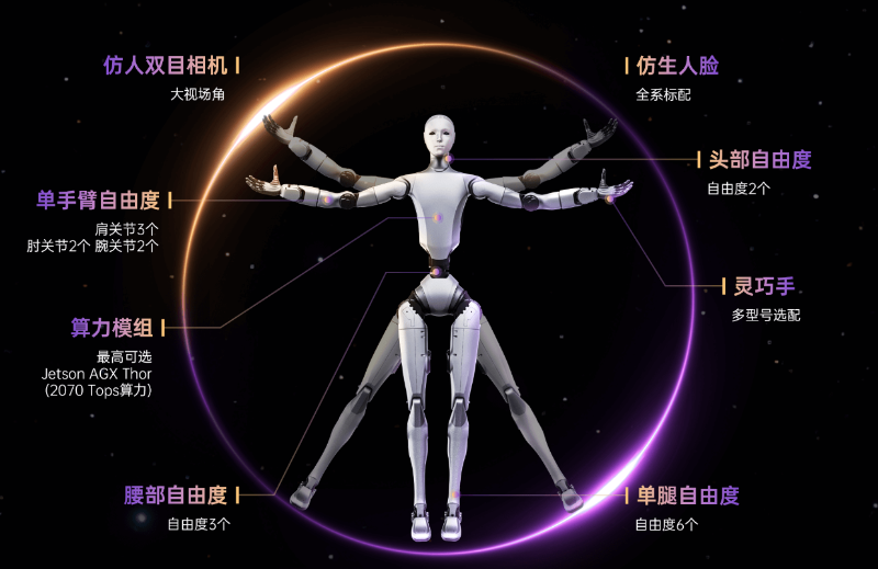 宇树科技官网人形机器人关节分布图