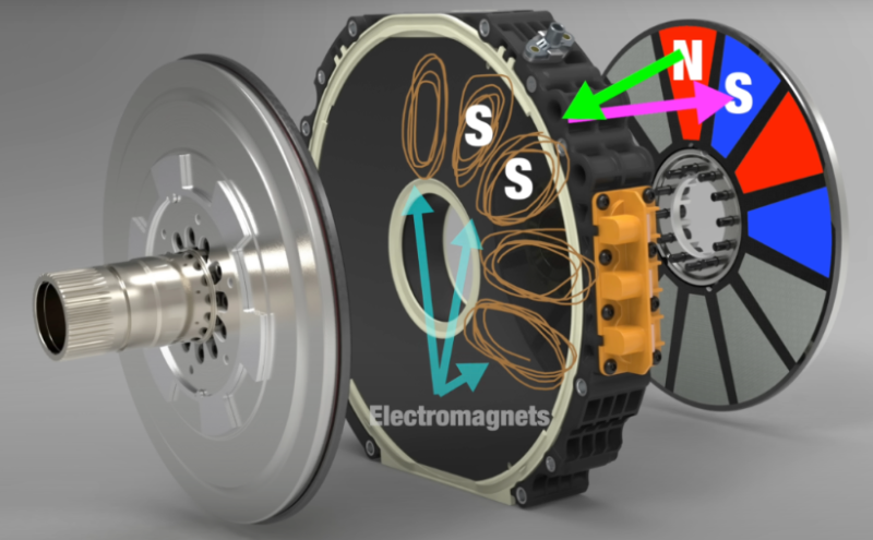 轴向磁通电机结构